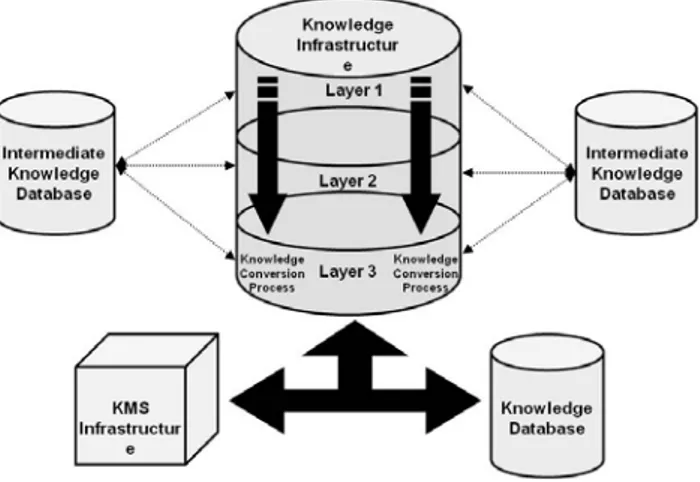 Figure 4 . Level 3 (Source: Author) 