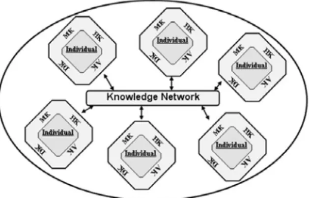 Figure 3. Level 2 (Source: Author) 