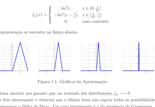 Figura 1.1: Gr´aficos da Aproxima¸c˜ao
