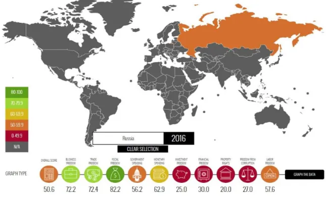 Figure 5: Heat map of The Index of Economic Freedom for Russia, 2016