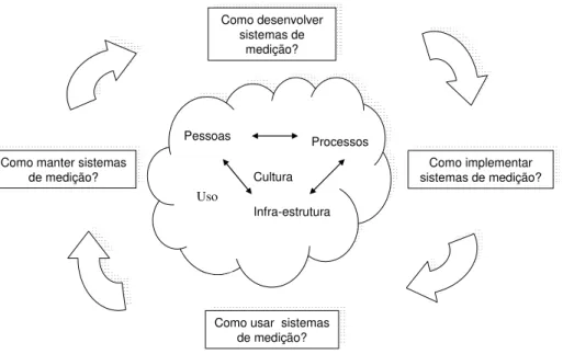 FIGURA 2: Temas interligados ao desenvolvimento de SMD’s. 