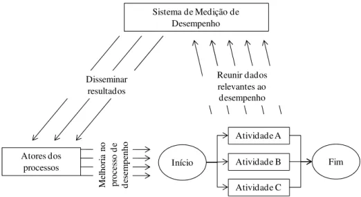 FIGURA 3: Visão conceitual de um SMD. 