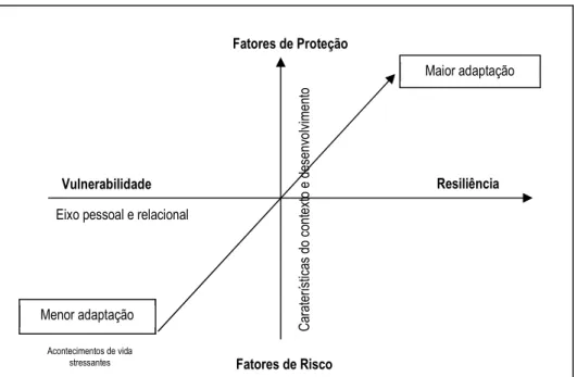 Figura 1.2. Modelo Multidimensional de Adaptação Psicossocial a longo prazo (Martín, 2005, adaptado  de Rodrigo et al., 2008, p