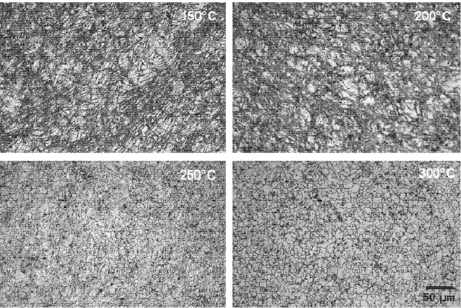 Figura 12 Images de MO de la alliage AZ31 après ECAP dans les  températures indiquées