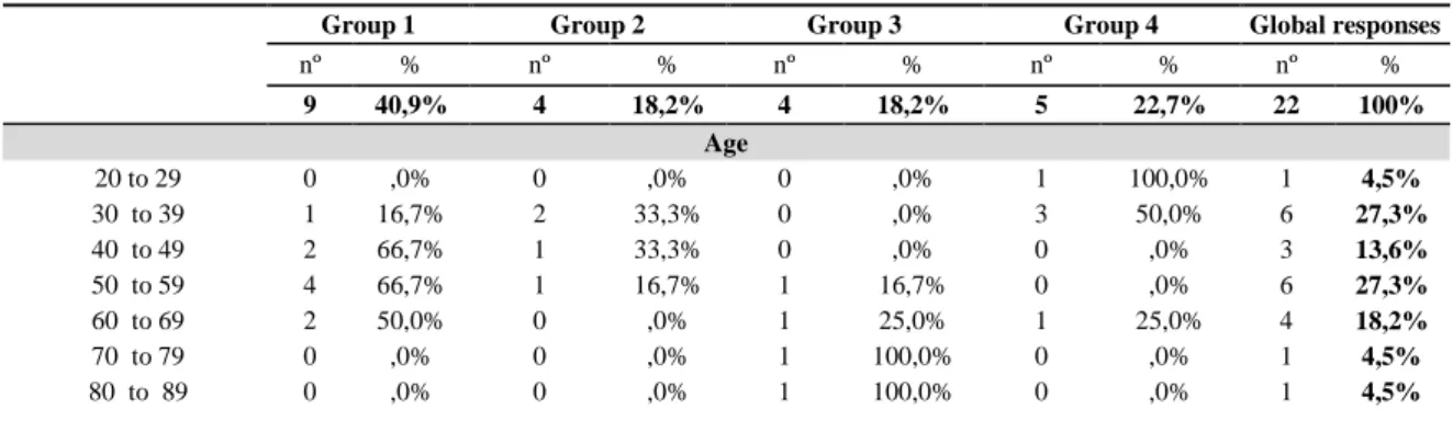TABLE I RESPONSE DISTRIBUTION OF PARTICIPANT ’ S CHARACTERIZATION