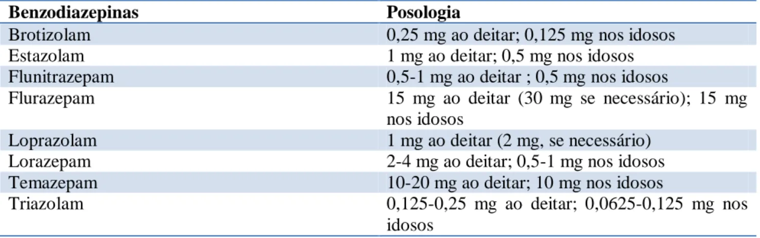 Tabela 3.Indicações posológicas de BZD recomendadas no tratamento de sintomas de insónia [5] , [6]