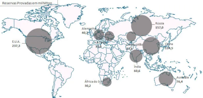 Figura 3.10 - Disposição mundial das principais reservas provadas de carvão em 2011 [BP, 2012].