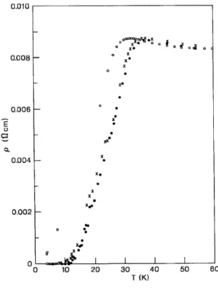 Figura 13 - Essa figura mostra o primeiro relato da queda da resistência a zero para um supercondutor de alta  temperatura crítica [22]