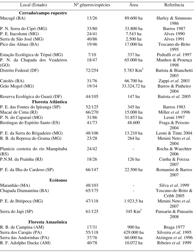 Tabela 1. Comparação entre o número de gêneros e de espécies de Orchidaceae em  diversos levantamentos no Brasil