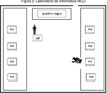 Figura 2: Laboratório de Informática MCLI