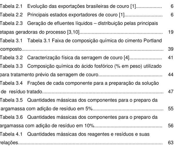 Tabela 2.1  Evolução das exportações brasileiras de couro [1]...................  6  Tabela 2.2  Principais estados exportadores de couro [1]...........................