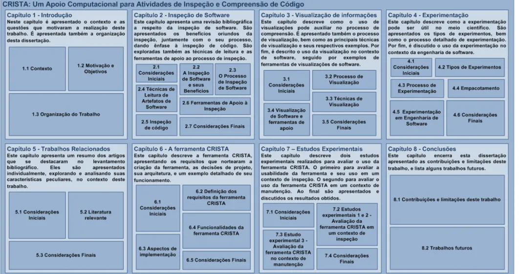 Figura 1.1 - Organização do trabalho