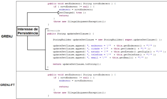 Figura 4.4: Mesmo trecho de código implementado com o uso do GRENJ e GRENJ-FT. 