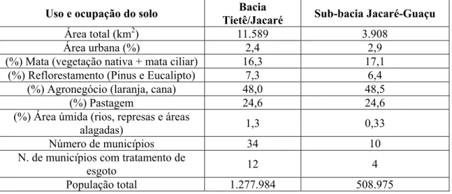 Tabela 01 – Uso e ocupação do solo na UGRHI Tietê-Jacaré e sub-bacia Jacaré-Guaçu. Fonte: 