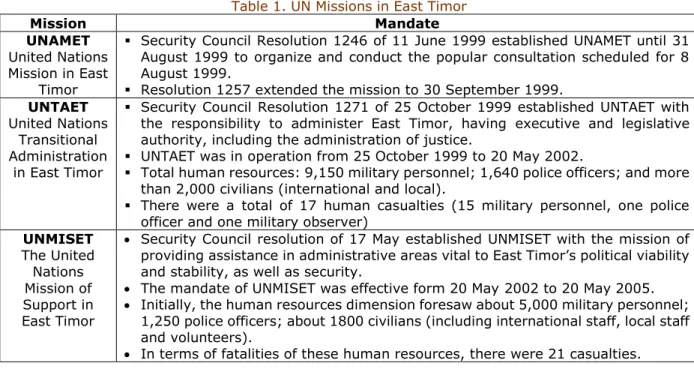 Table 1 summarizes the missions referred to in the paragraphs above, as well as their  mandates