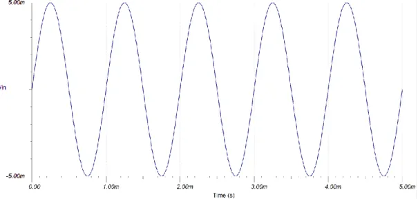 Figure 19 shows the result of transient analysis at each stage. 