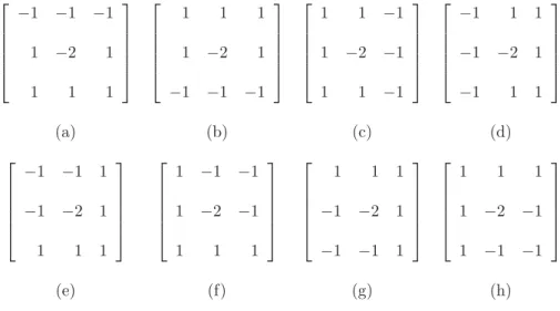 Figura 6: Filtros de Prewitt nas oito direções possíveis: (a) Norte; (b) Sul; (c) Leste; (d) Oeste; (e) Noroeste; (f) Nordeste; (g) Sudoeste; (h) Sudeste.
