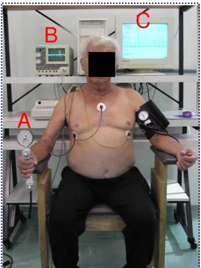 Figura 3:  Ilustração do posicionamento de um voluntário  durante a coleta de dados em contração voluntária máxima, a)  Dinamômetro – “handgrip”,  b) Monitor cardíaco – derivação  MC5 e c) Sistema de captação  da FC batimento a batimento