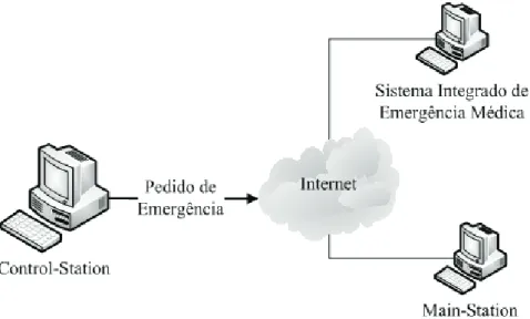 Figura 25 - Ligação da Control-Station a Outras Redes e Serviços   Pilha-Protocolar 