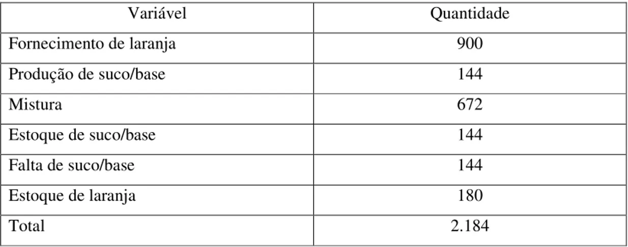 Tabela 4.2 –Variáveis utilizadas no modelo 