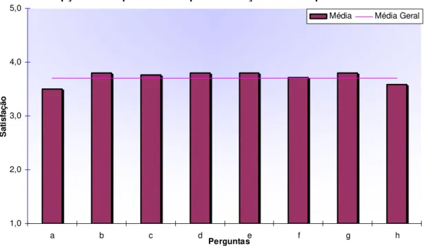 Figura 6: Gráfico de avaliação dos supermercadistas da prestação de serviço por cada  distribuidora estudada