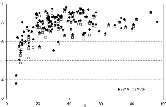 Fig. 7. Relation between species richness (S) and feeding diversity—evenness index considering the  global data matrix or the 95% most abundant taxa in each sampling station