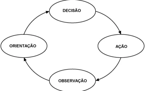 Figura 4.3. Diagramas exemplificando o modelo de atividade baseado em decisão. Adaptado  de [NAK 07]