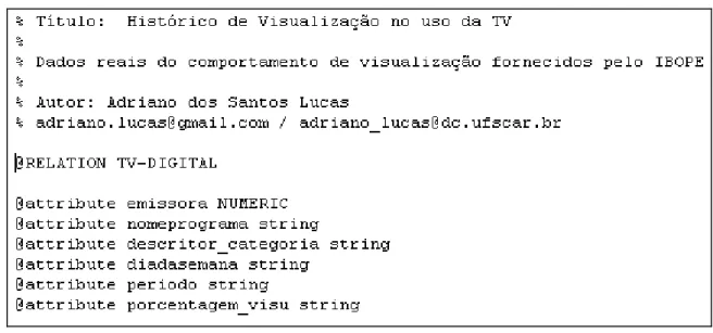 Figura 14 - Cabeçalho de um arquivo ARFF 