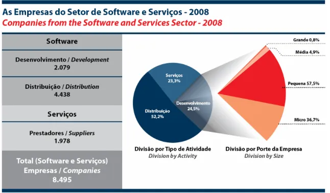 Gráfico 4-1. Porte das organizações do mercado brasileiro de software .  Fonte: ABES, 2009