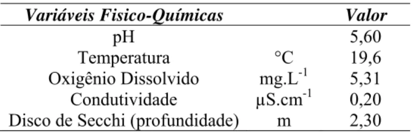 Tabela 1. Medidas das variáveis físico-químicas verificadas para a água do reservatório  de Barra Bonita no ponto de coleta (junho/2008)