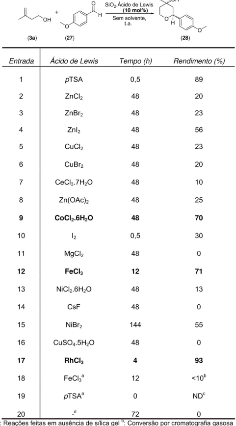 Tabela 1: Estudo da ciclização de Prins com diferentes ácidos de Lewis e sílica gel  em ausência de solventes orgânicos