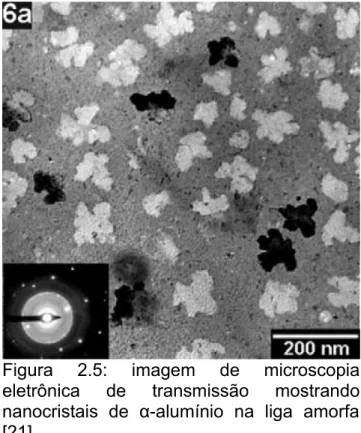 Figura  2.5:   imagem   de   microscopia  eletrônica   de   transmissão   mostrando  nanocristais   de   α-alumínio   na   liga   amorfa  [21] 76 78 80 82 84 86 88 90 92 94 96 98 100&lt;= TR at %&lt;= MT at %Al at % =&gt;