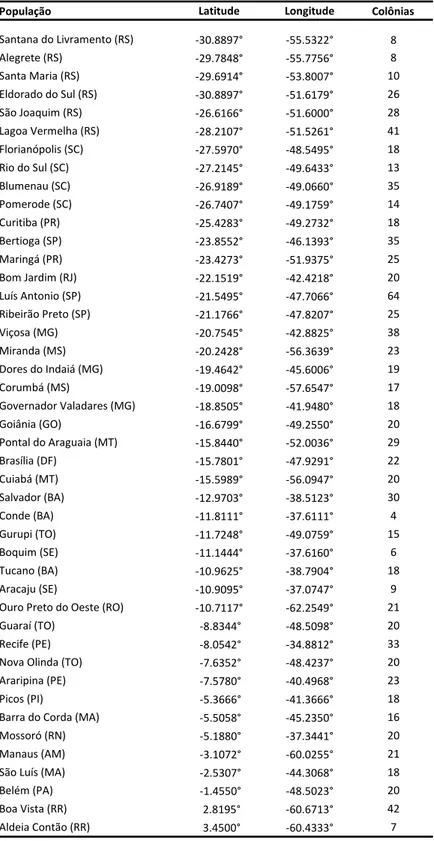 Tabela  1.  Localidades  onde  foram  coletadas  amostras  de  A.  mellifera  no  Brasil,  apresentando  suas  respectivas  coordenadas  geográficas,  distribuídas  de  acordo  com a latitude sul-norte, e o número de colônias analisadas em cada localidade