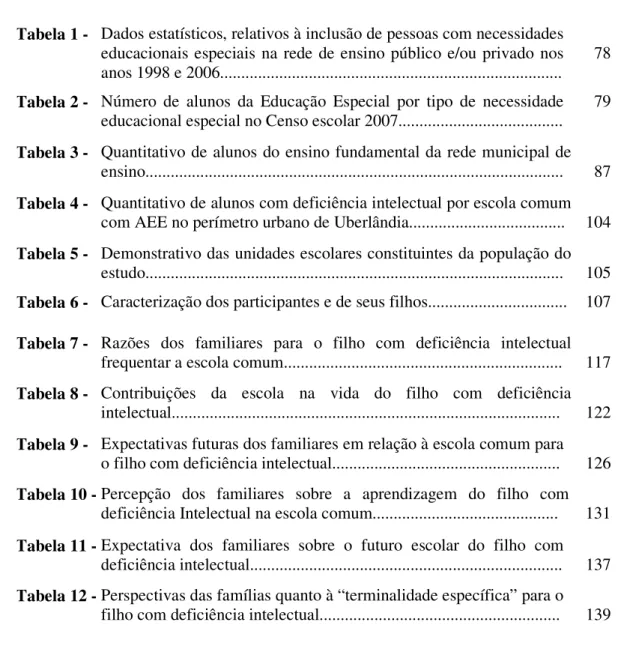 Tabela 1 -  Dados estatísticos, relativos à inclusão de pessoas com necessidades  educacionais especiais na  rede  de ensino  público  e/ou  privado  nos  anos 1998 e 2006................................................................................