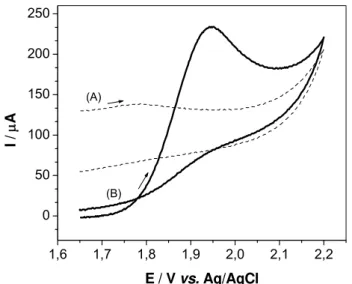 FIGURA 3.4. Voltamogramas cíclicos (50 mV s -1 ) para a oxidação do (A) AS e        (B) AAS, ambos de concentração 1,0 × 10 -3  mol L -1  em H 2 SO 4  0,01 mol L -1 ,  utilizando um eletrodo de BDD