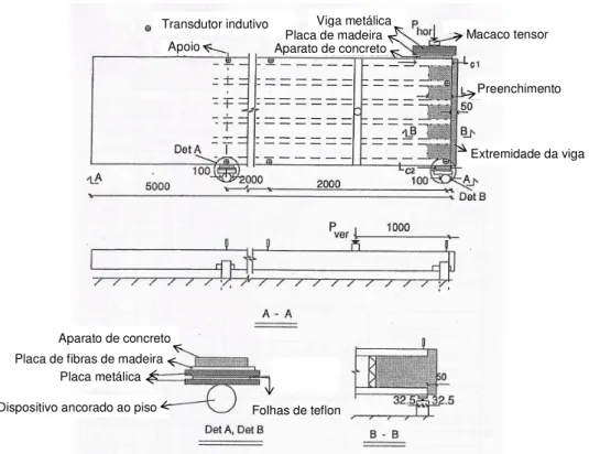 Figura 1.23:  Extremidade de vigas e preenchimento dos alvéolos nos modelos de ensaio  (fonte: Pajari e Yang, 1994) 