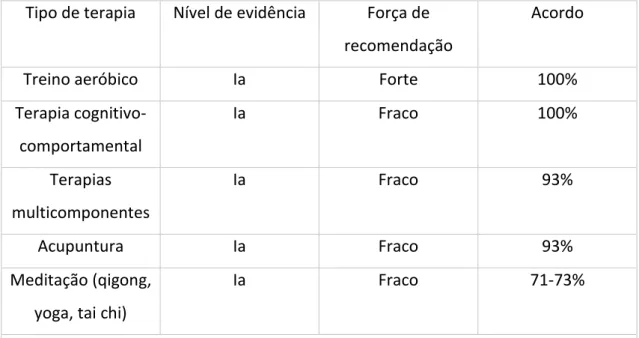 Tabela 6.2 – Recomendações de terapias não farmacológicas da EULAR para FM. 