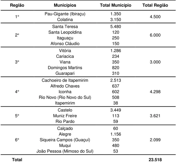 Tabela 2 - População Integralista por região  –  Ano 1936 