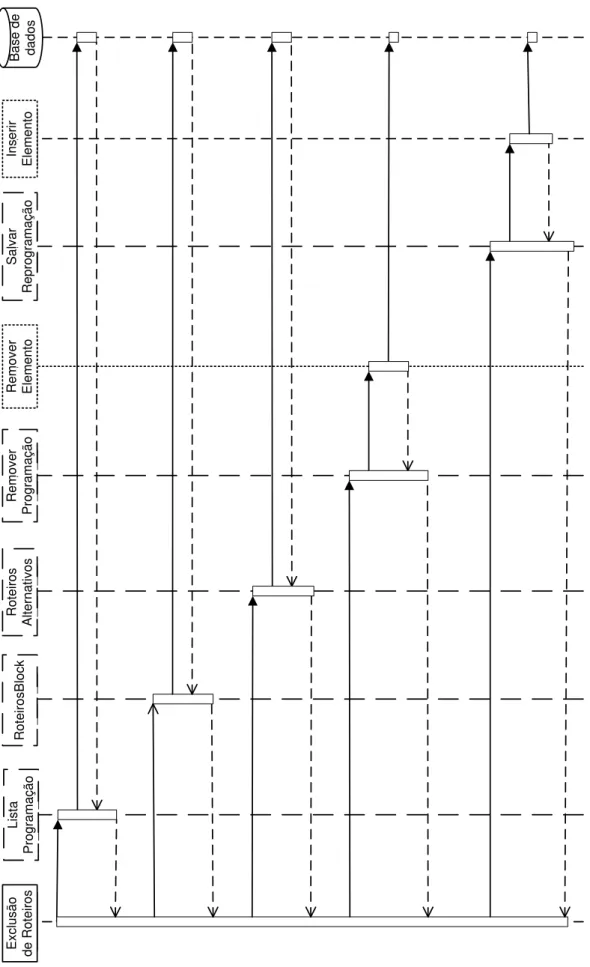 Figura 5.3 Diagrama de seqüência entre os módulos pertencentes à ocorrência quebra de máquina