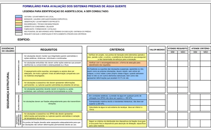 Figura 3.1  – Exemplo de modelo de formulário para avaliação do SPAQ   