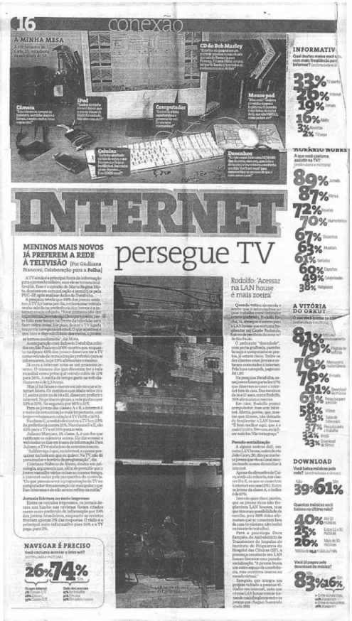 Figura 7. Atividade 3, “internet persegue TV”. 