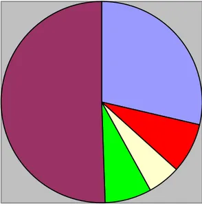 Gráfico 10 – Comparativo entre diversos tipos de atendimento ou não-atendimento 