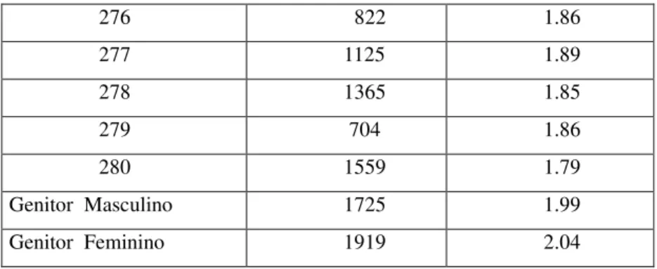 Figura  5:  Padrões  de  bandeamento  de  fragmentos  de  DNA  resultantes  da  extração  obtida  pela    metodologia proposta por Sambrook et al