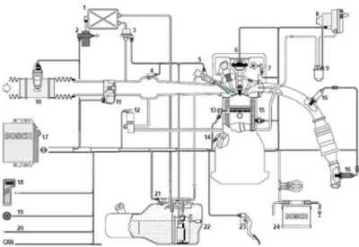 Figura 2.6 – Sistema de gestão eletrónica d motores de combustão interna [3]. 