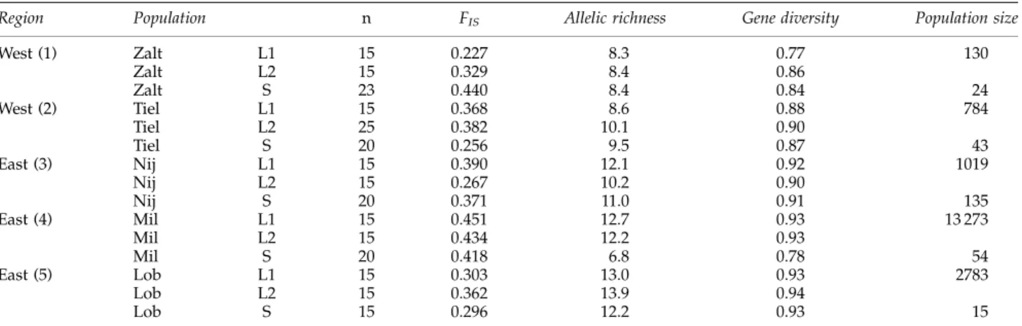 Figure 2 Minimal (r min ) and maximal (r min ) values that the ratio N bX /N b A can take as a function of the sex ratio (b ¼ N f /N m )