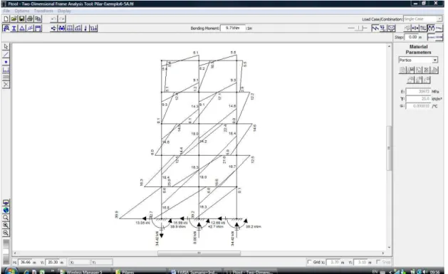 Figura 3-11- Representação do diagrama de Momento Fletor da estrutura, devido à ação lateral do  vento 