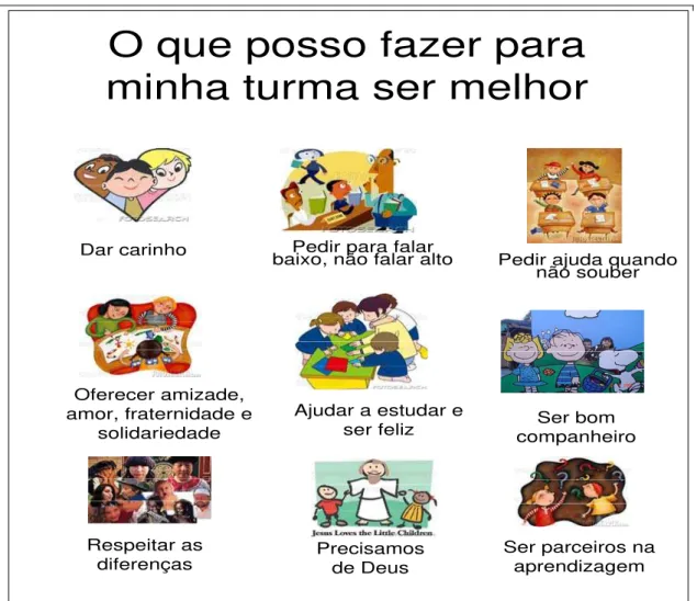 Figura 5.  Painel para contratação de regras da sala entre os alunos da  turma de terceira  série de P2