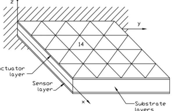 Figure 1. A laminated composite plate with integrated piezoelectric sensor and actuators