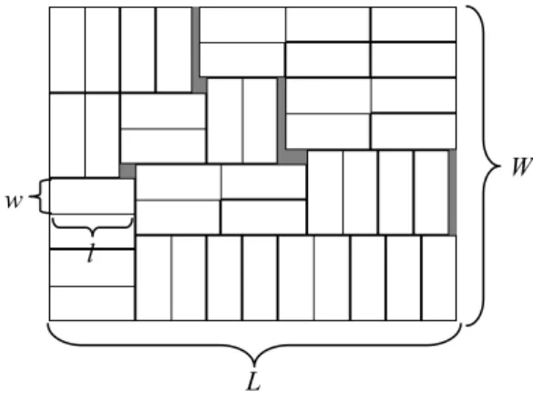 FIGURA 2.2 – Padrão de corte de peças retangulares com dimensões (l,w) em uma chapa de  dimensões (L,W)