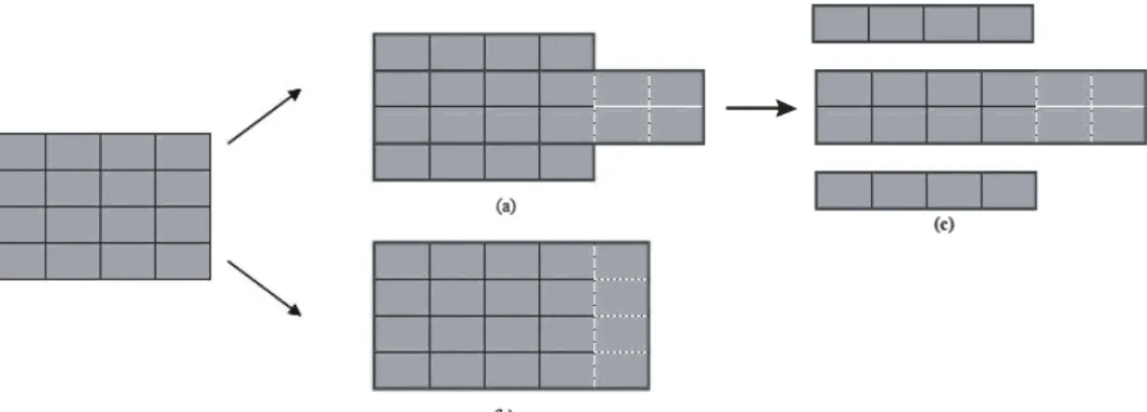 FIGURA 4.6 – Expansão de um bloco para a direita: (a) 2 camadas da face expandidas; (b)  face inteira expandida; (c) bloco ativo é dividido em até 3 outros blocos